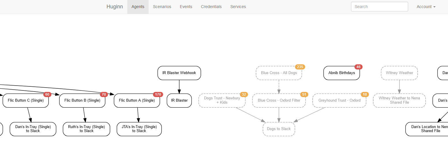 Full image of Screenshot showing Huginn workflows.
