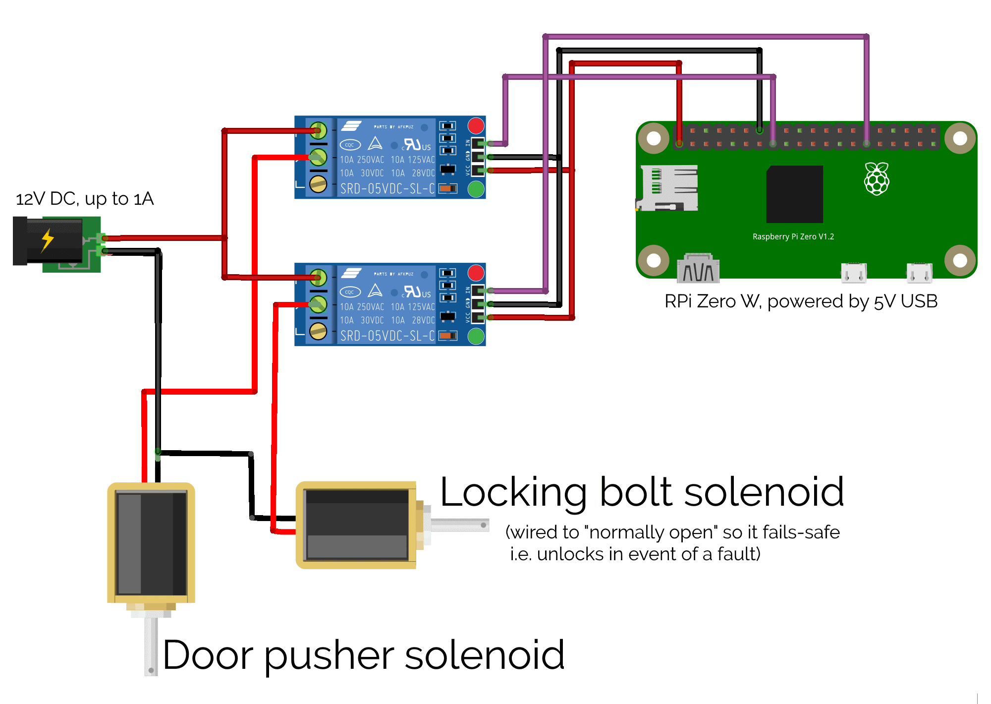 Full image of Circuit diagram showing a Raspberry Pi Zero W connected to two relays, each connecting 12V DC to a latch solenoid.