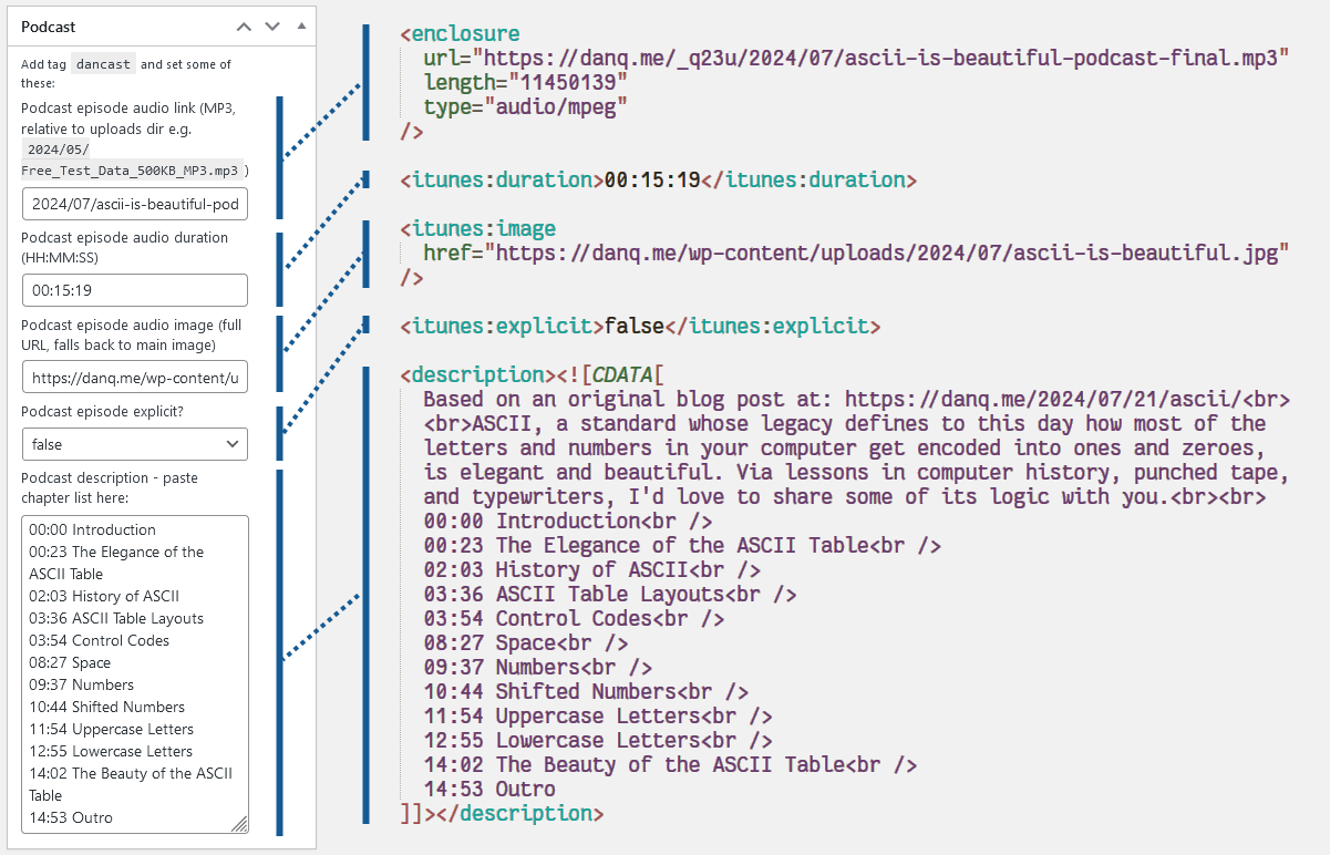 Full image of Mapping of wp-admin metadata fields to parts of a podcast feed.