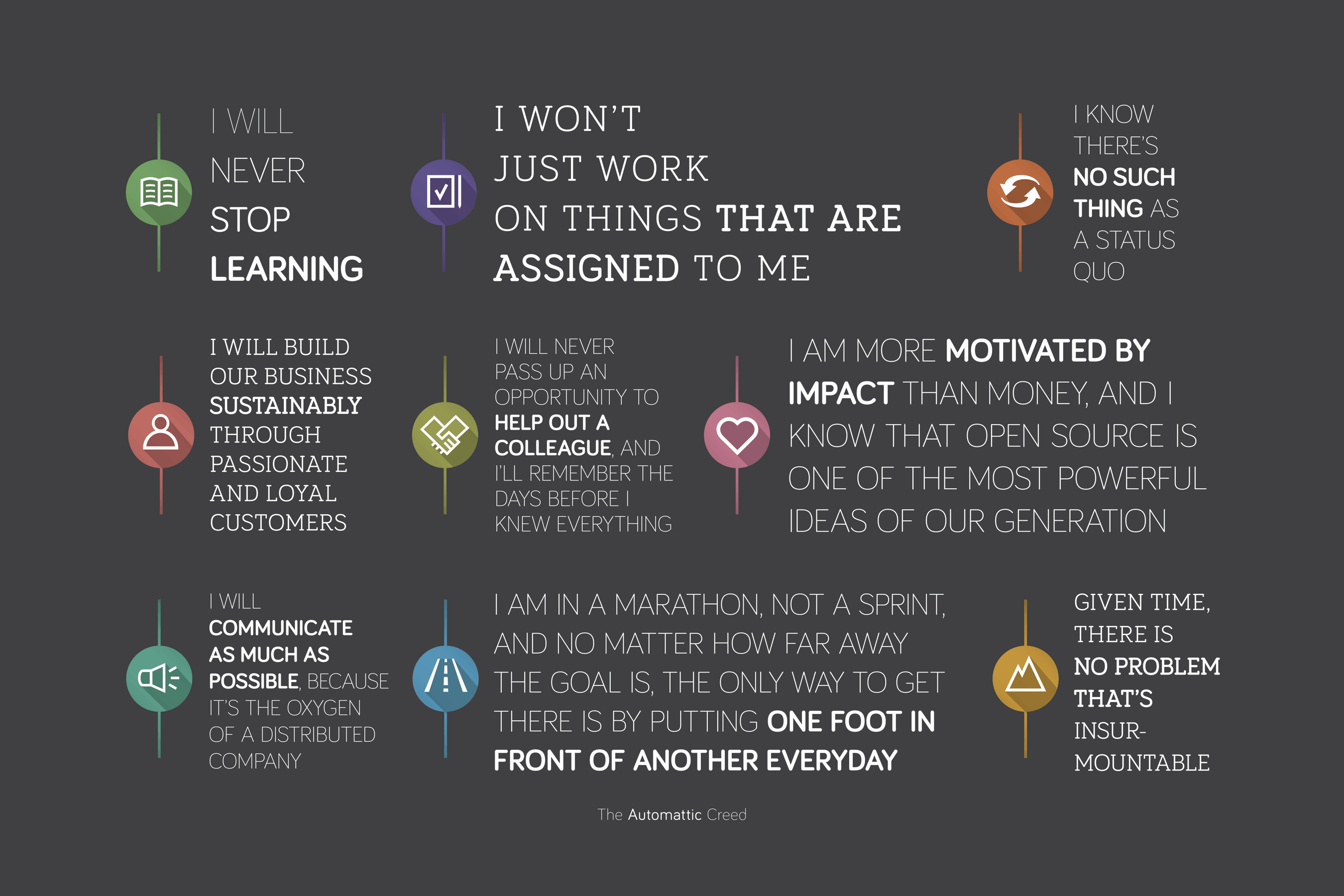 Full image of The Automattic Creed represented in a series of stylised quotes, as a poster.