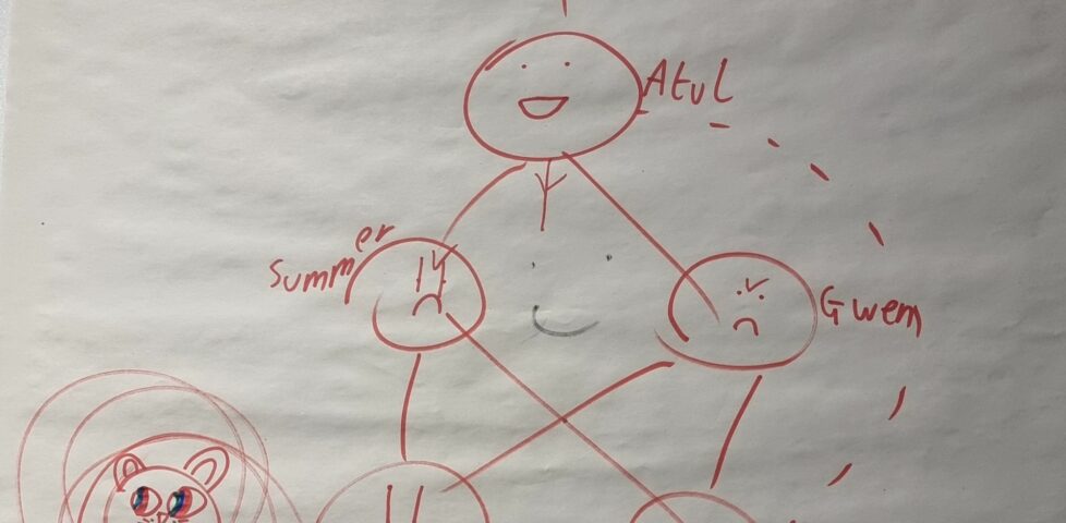 Network diagram but with entities having faces and named Chungus, Atul, Summer, Gwen, Alice, Astrid, and Demmy.