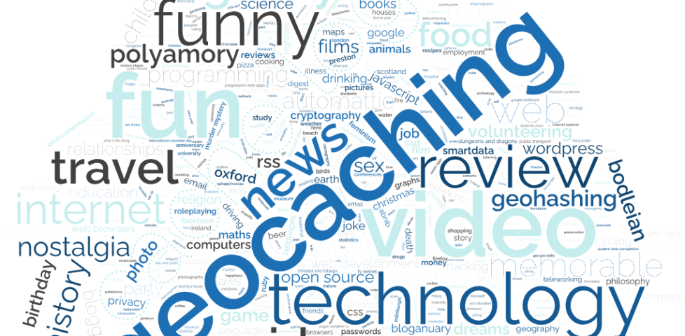 Cloud-shaped wordcloud of tags used on DanQ.me, sized by frequency. The words "geocaching" and "cache log" dominate the centre of the picture, with terms like "fun", "funny", "geeky", "news", "video games", "technology", "video", and "review" a close second.