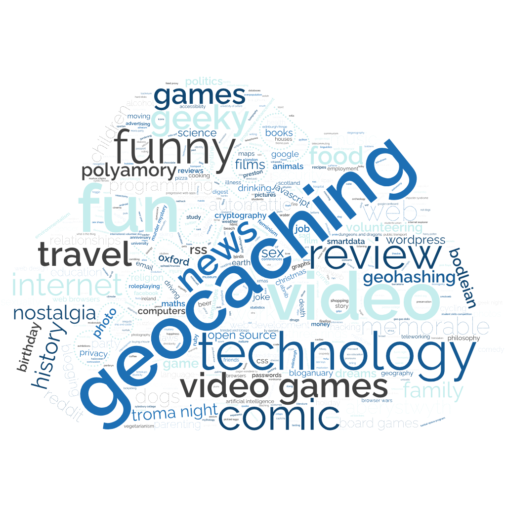 Full image of Cloud-shaped wordcloud of tags used on DanQ.me, sized by frequency. The words "geocaching" and "cache log" dominate the centre of the picture, with terms like "fun", "funny", "geeky", "news", "video games", "technology", "video", and "review" a close second.