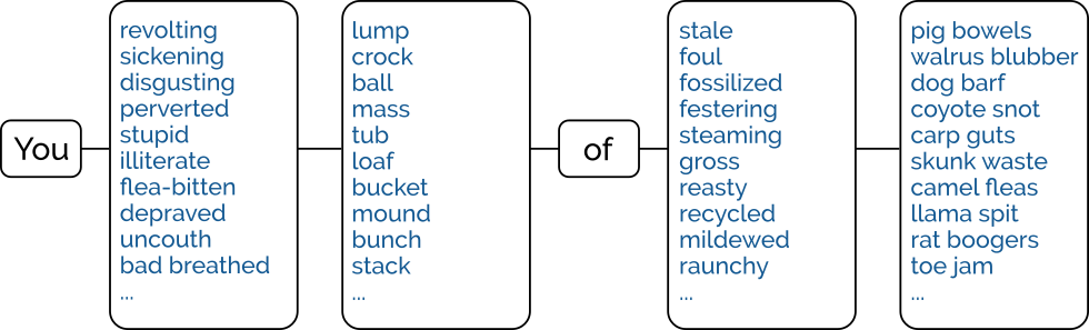 Full image of Illustration showing construction of an insult: "You" + an adjective + a container + "of" + a different adjective + a noun.