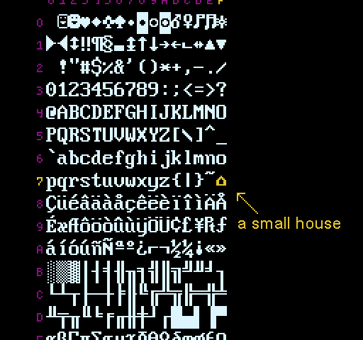 Code Page 437 table, highlighting the character 'small house' at 0x7F