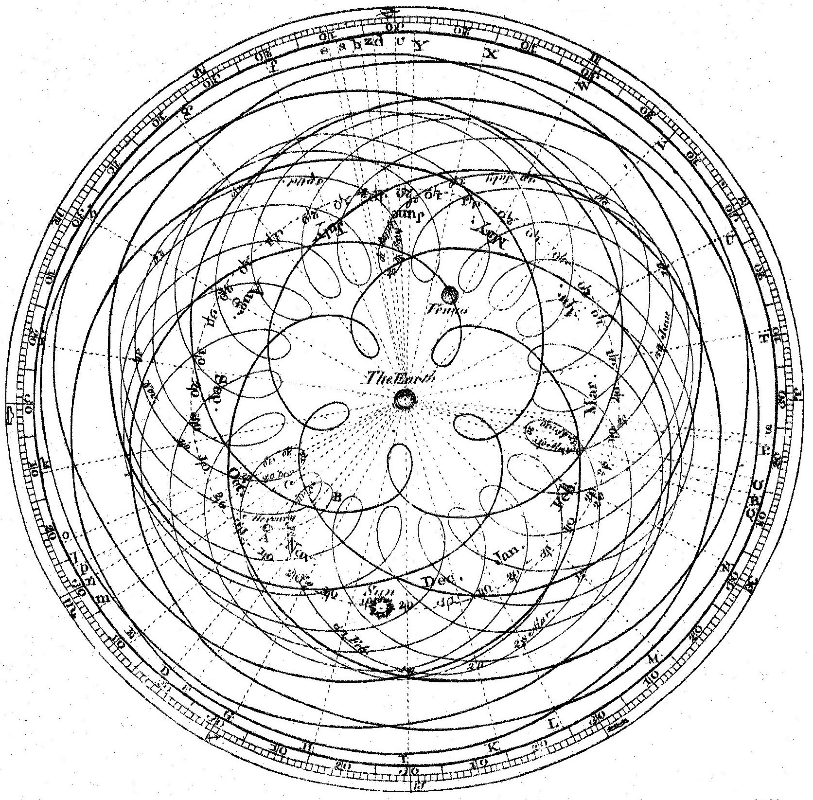 Full image of Geocentric representation of the apparent motion of the Sun, Mercury, and Venus from the Earth, based on 15th century diagrams. It consists of many looping spirals approaching and then withdrawing from the Earth as they orbit around it.