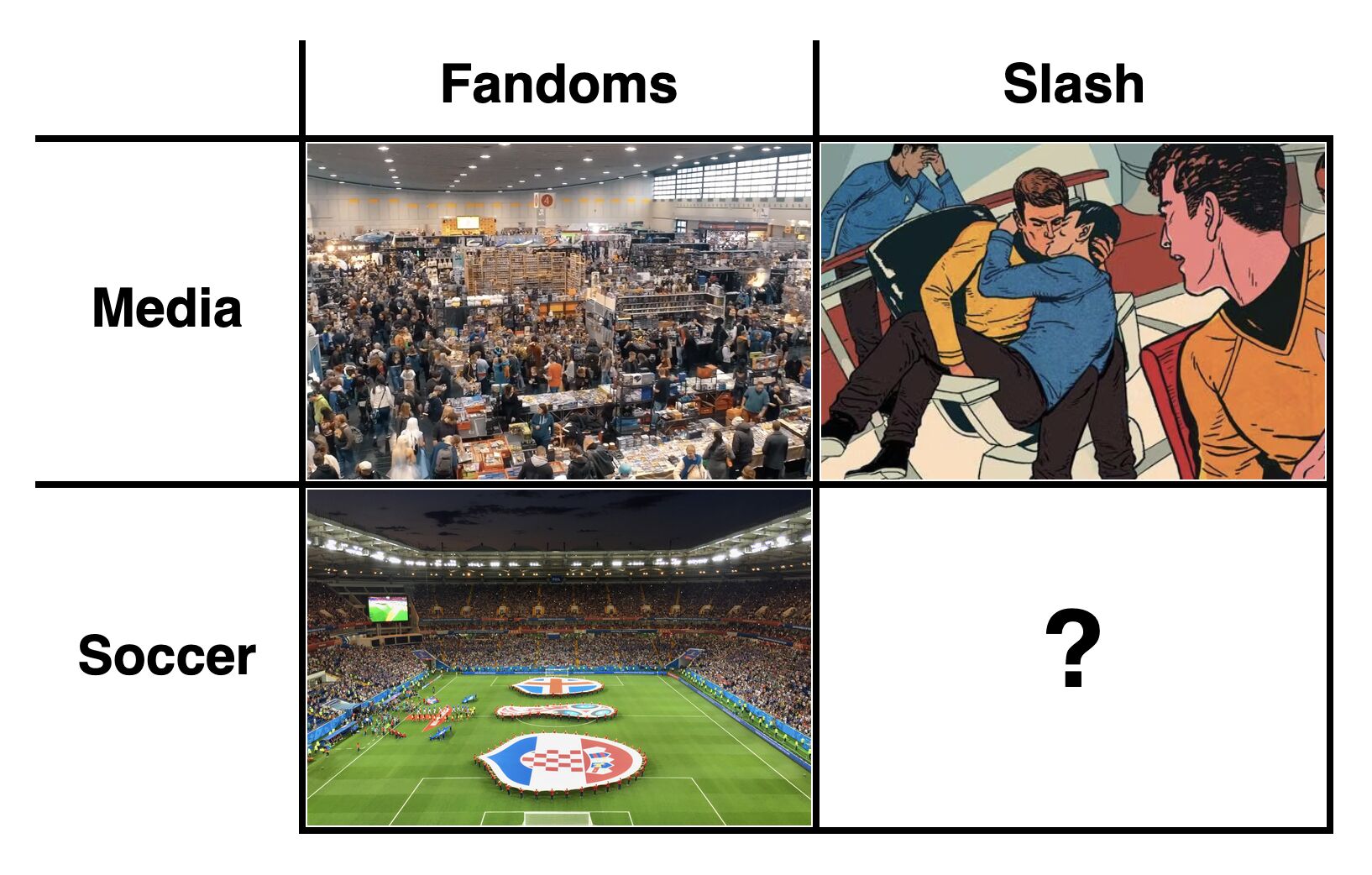 Full image of Four-cell table showing the intersections of Fandoms and Slash with Media and Soccer, respectively. Media + Fandoms is a photo from Comic-Con; Media + Slash is a comic art picture of Captain Kirk and Spock kissing; Soccer + Fandom is a full World Cup stadium; Soccer + Slash just shows a question mark.