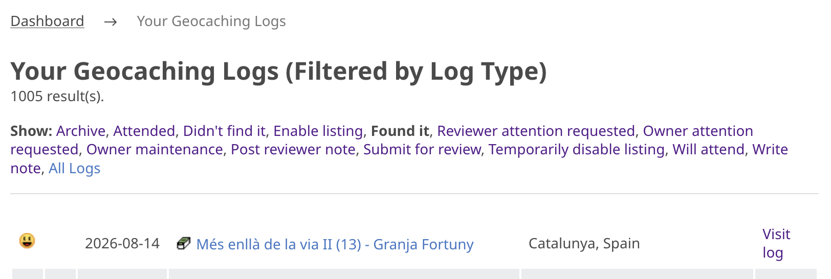 Full image of List of geocaching logs, filtered to "Found it", showing 1,005 rows.