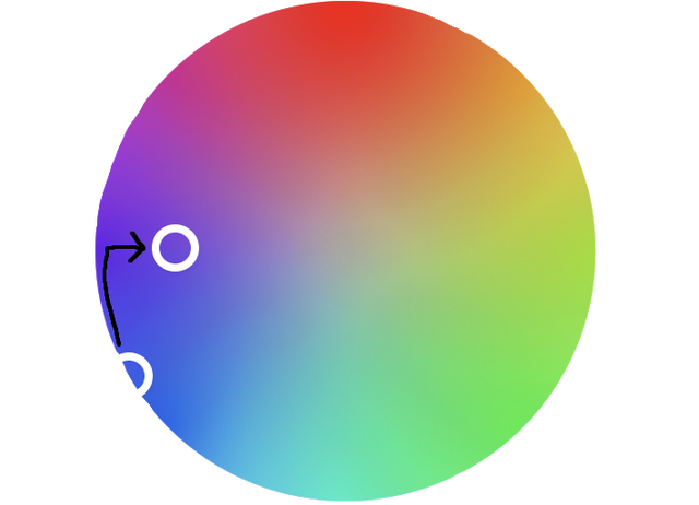 Colour wheel diagram showing the transformation from a light blue into a medium purple.