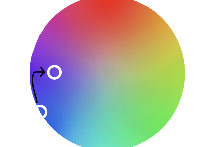 Colour wheel diagram showing the transformation from a light blue into a medium purple.