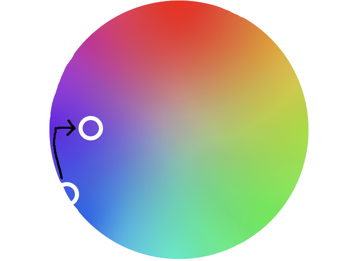 Full image of Colour wheel diagram showing the transformation from a light blue into a medium purple.